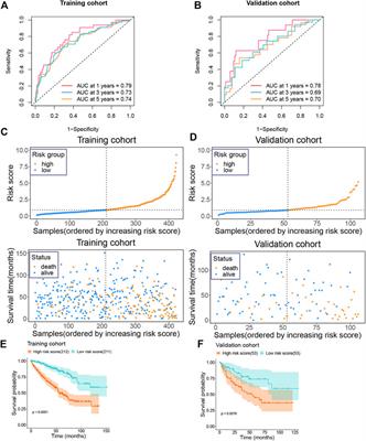 EMILIN2 is associated with prognosis and immunotherapy in clear cell renal cell carcinoma